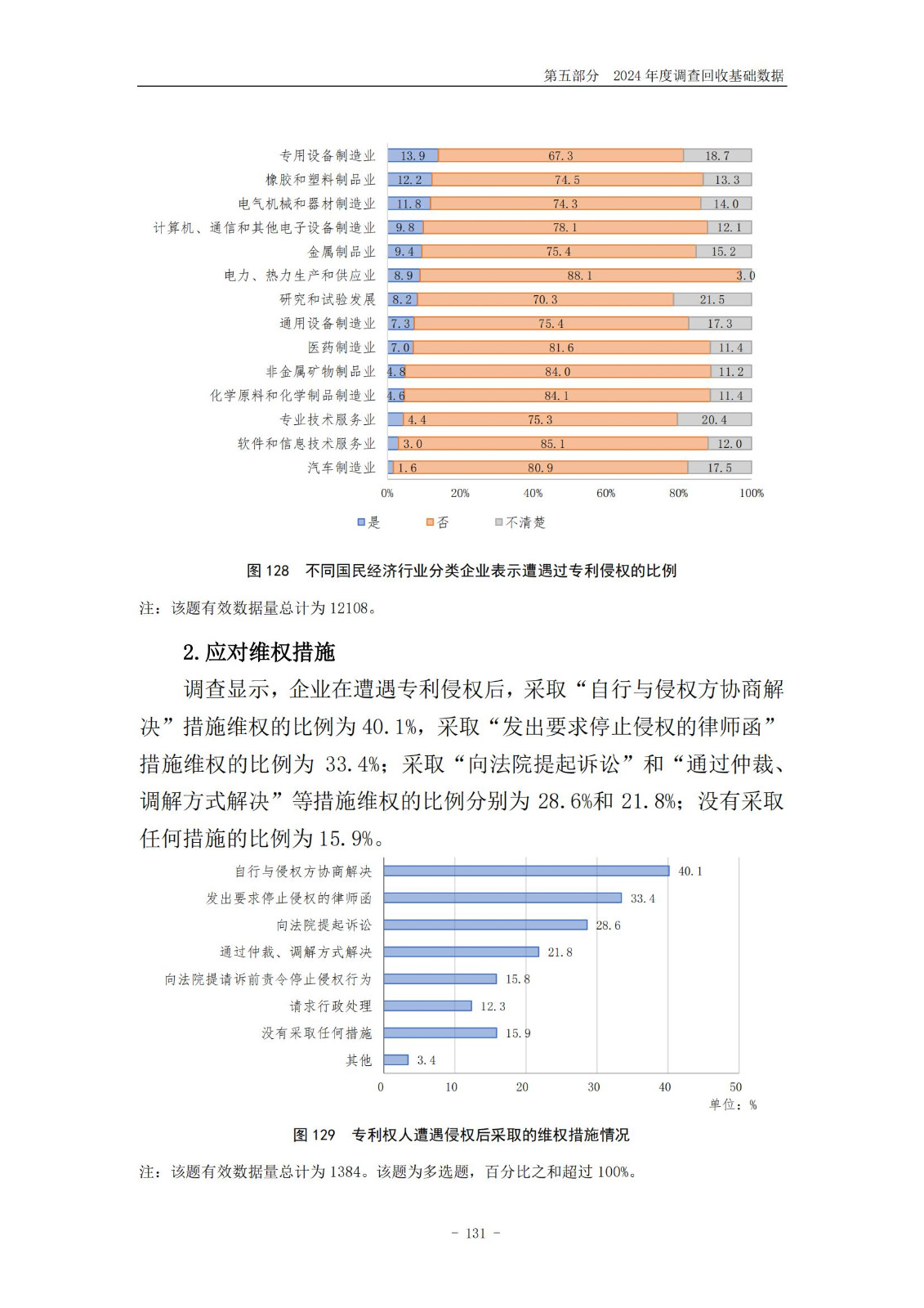 《2024年中國(guó)專利調(diào)查報(bào)告》全文發(fā)布！