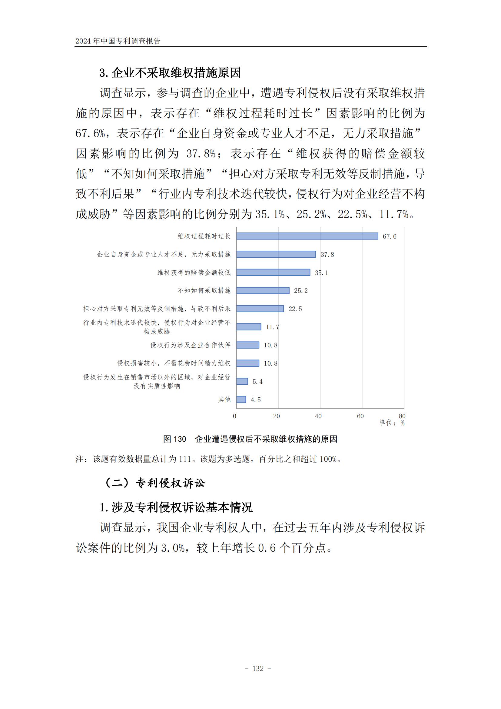 《2024年中國(guó)專利調(diào)查報(bào)告》全文發(fā)布！