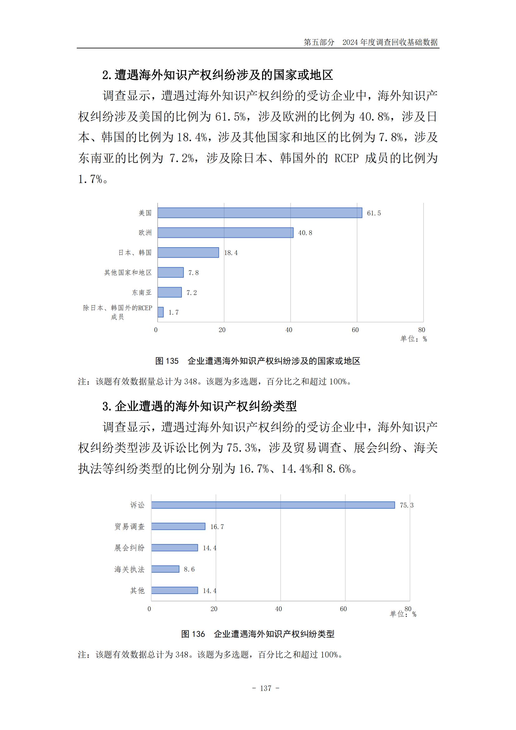 《2024年中國(guó)專利調(diào)查報(bào)告》全文發(fā)布！