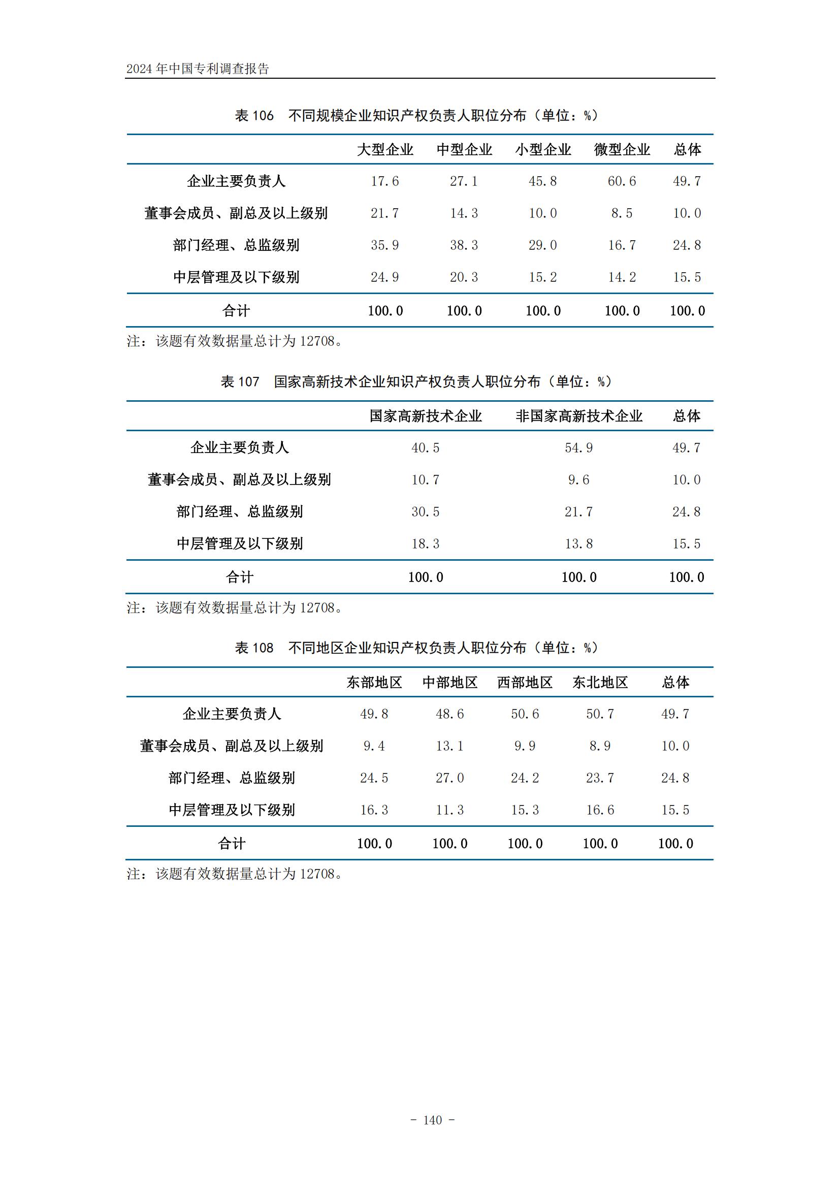 《2024年中國(guó)專利調(diào)查報(bào)告》全文發(fā)布！