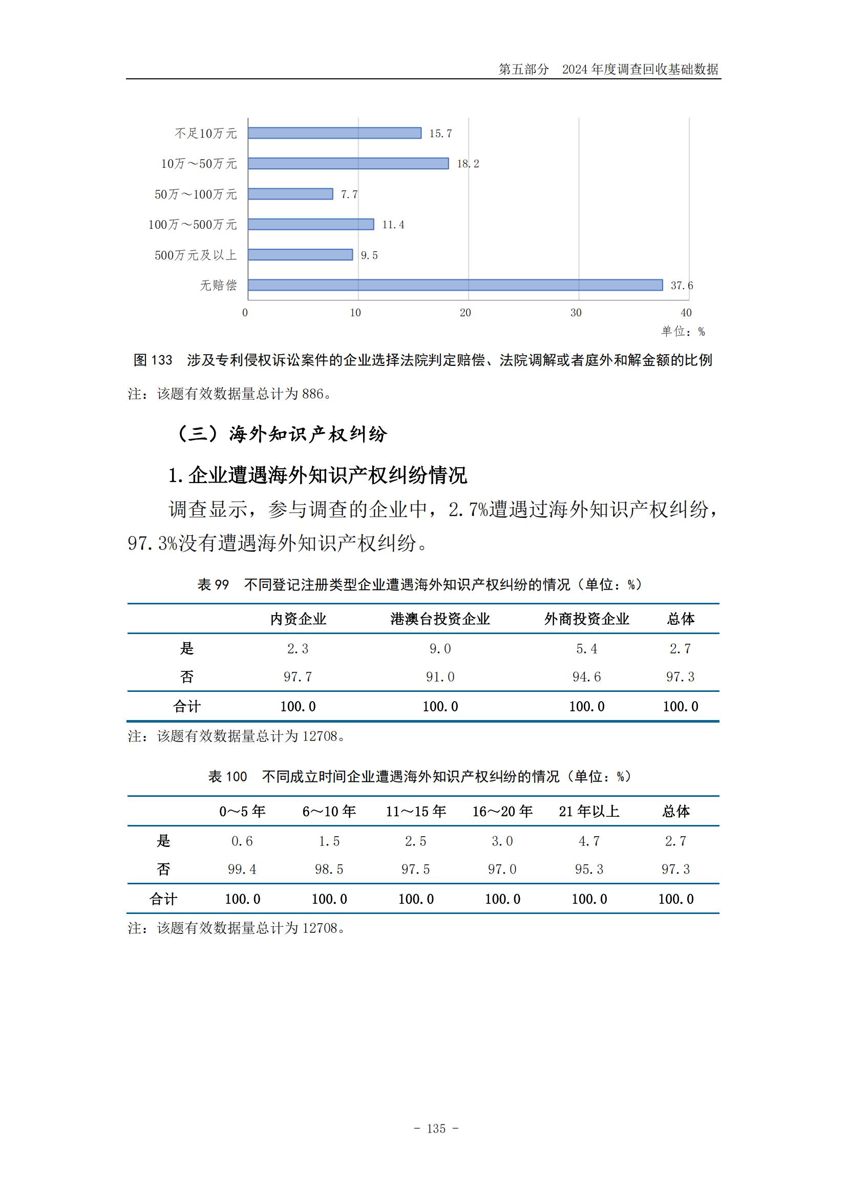 《2024年中國(guó)專利調(diào)查報(bào)告》全文發(fā)布！