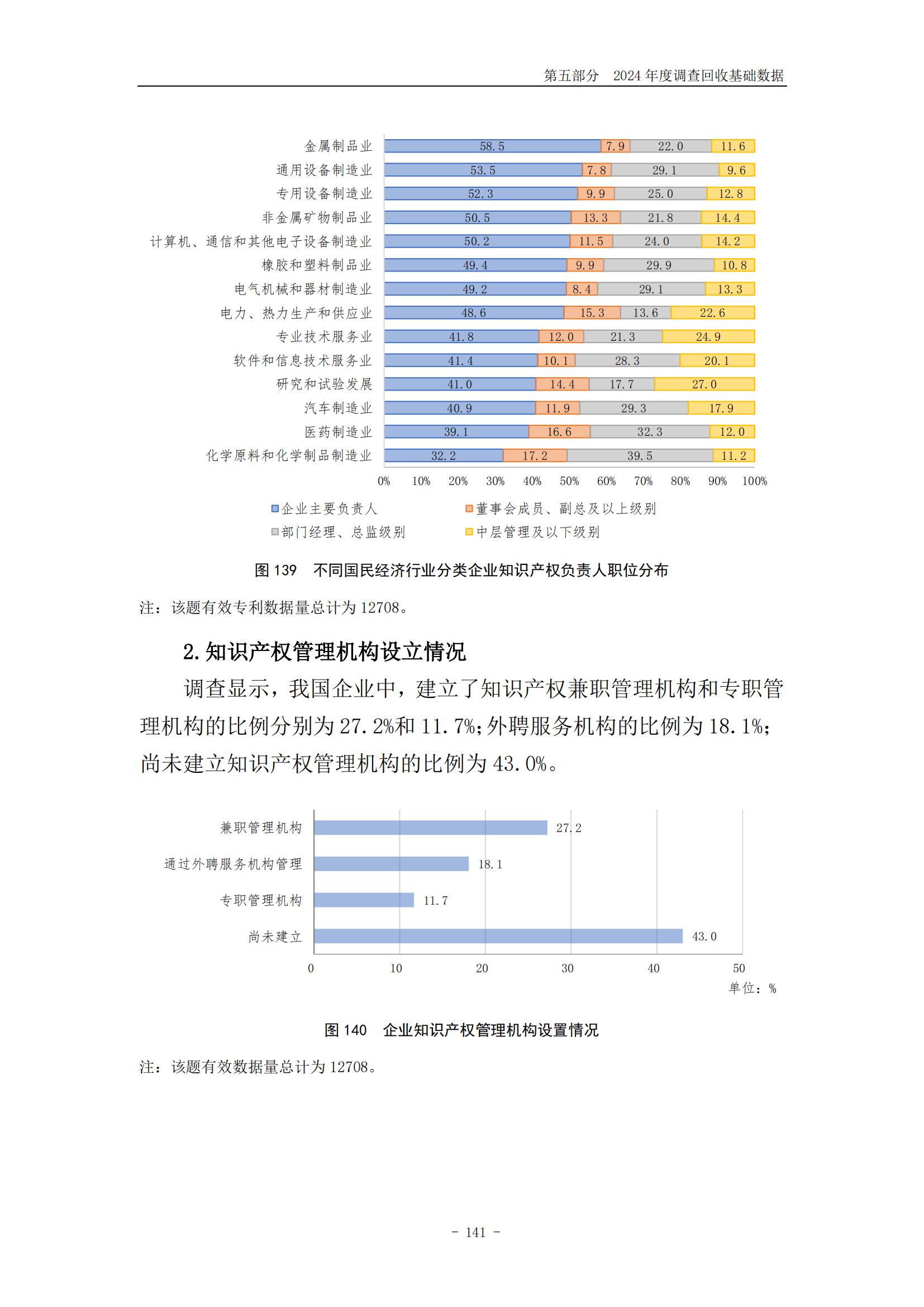 《2024年中國(guó)專利調(diào)查報(bào)告》全文發(fā)布！