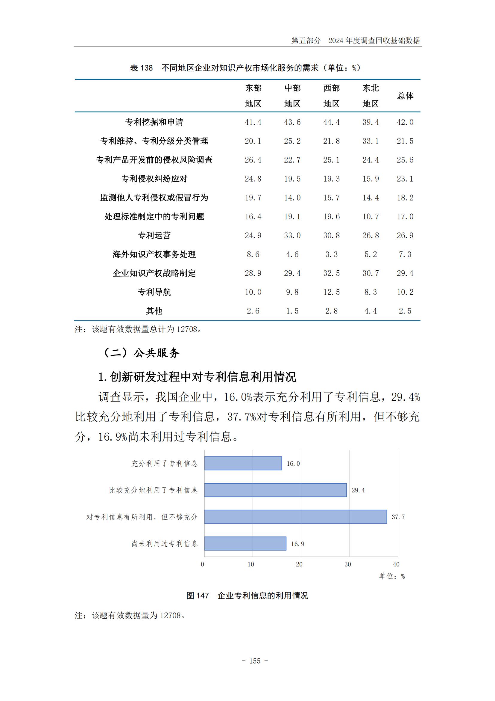 《2024年中國(guó)專利調(diào)查報(bào)告》全文發(fā)布！