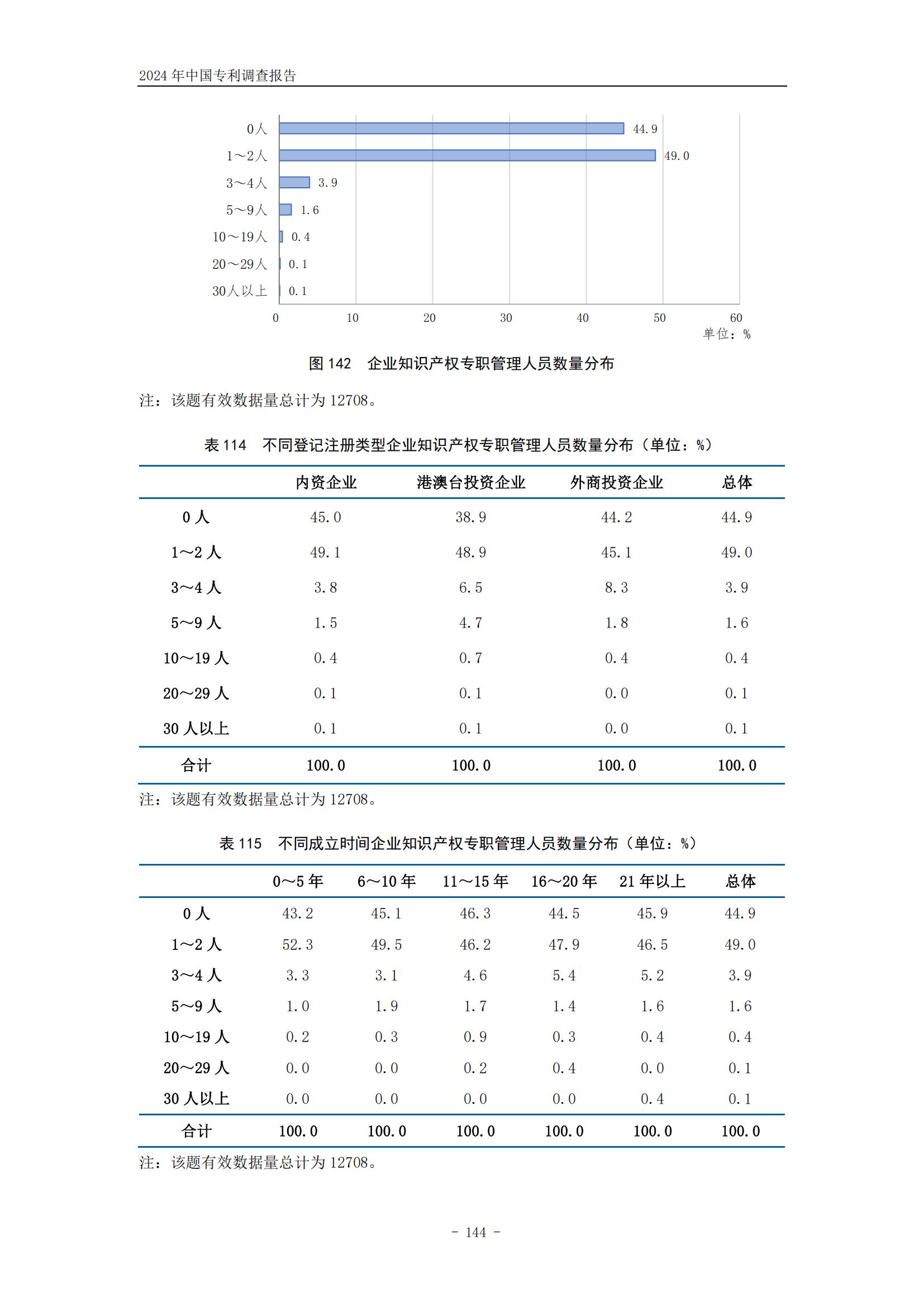 《2024年中國(guó)專利調(diào)查報(bào)告》全文發(fā)布！