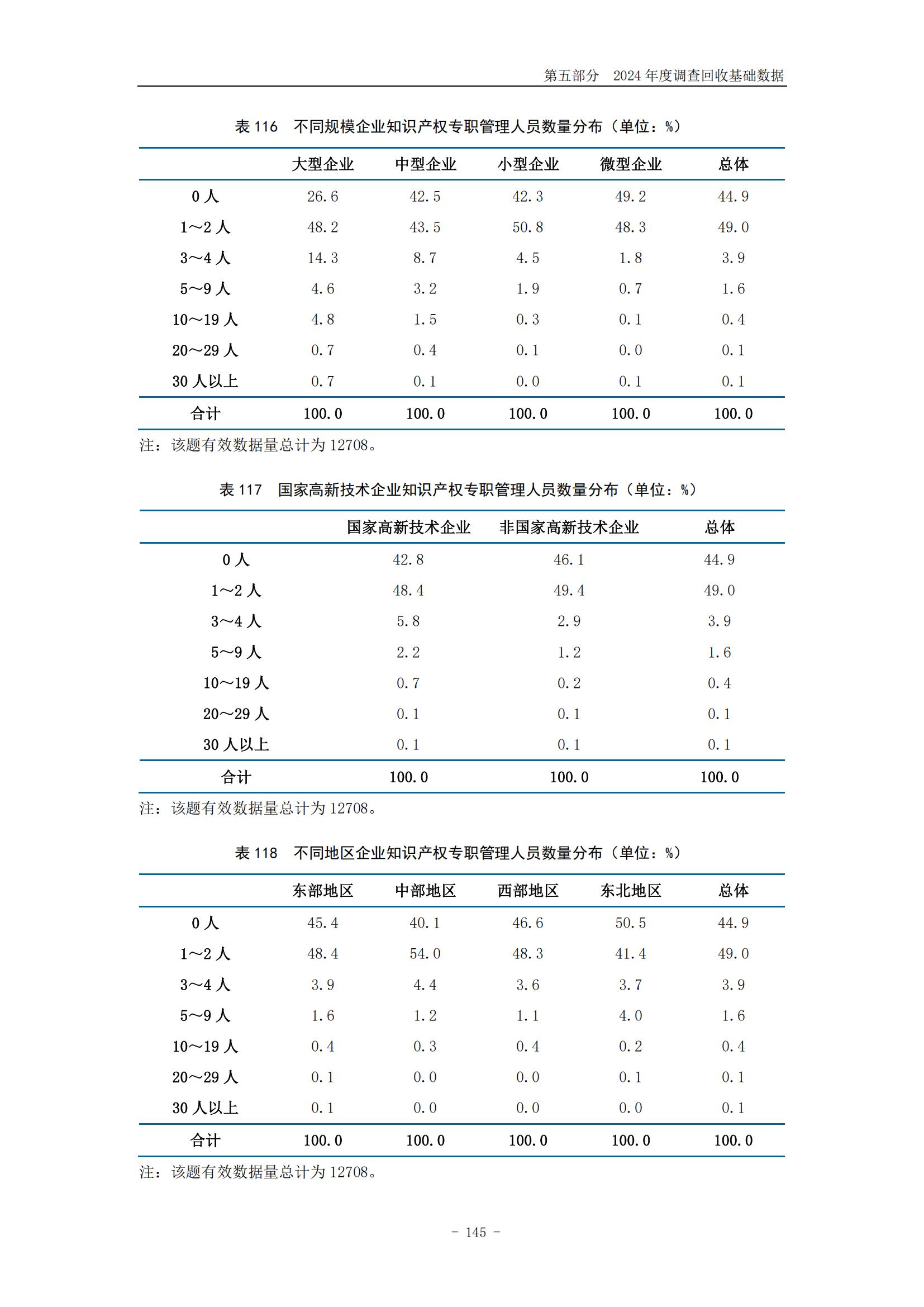 《2024年中國(guó)專利調(diào)查報(bào)告》全文發(fā)布！