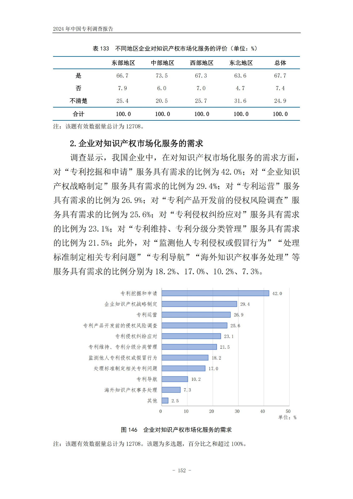 《2024年中國(guó)專利調(diào)查報(bào)告》全文發(fā)布！