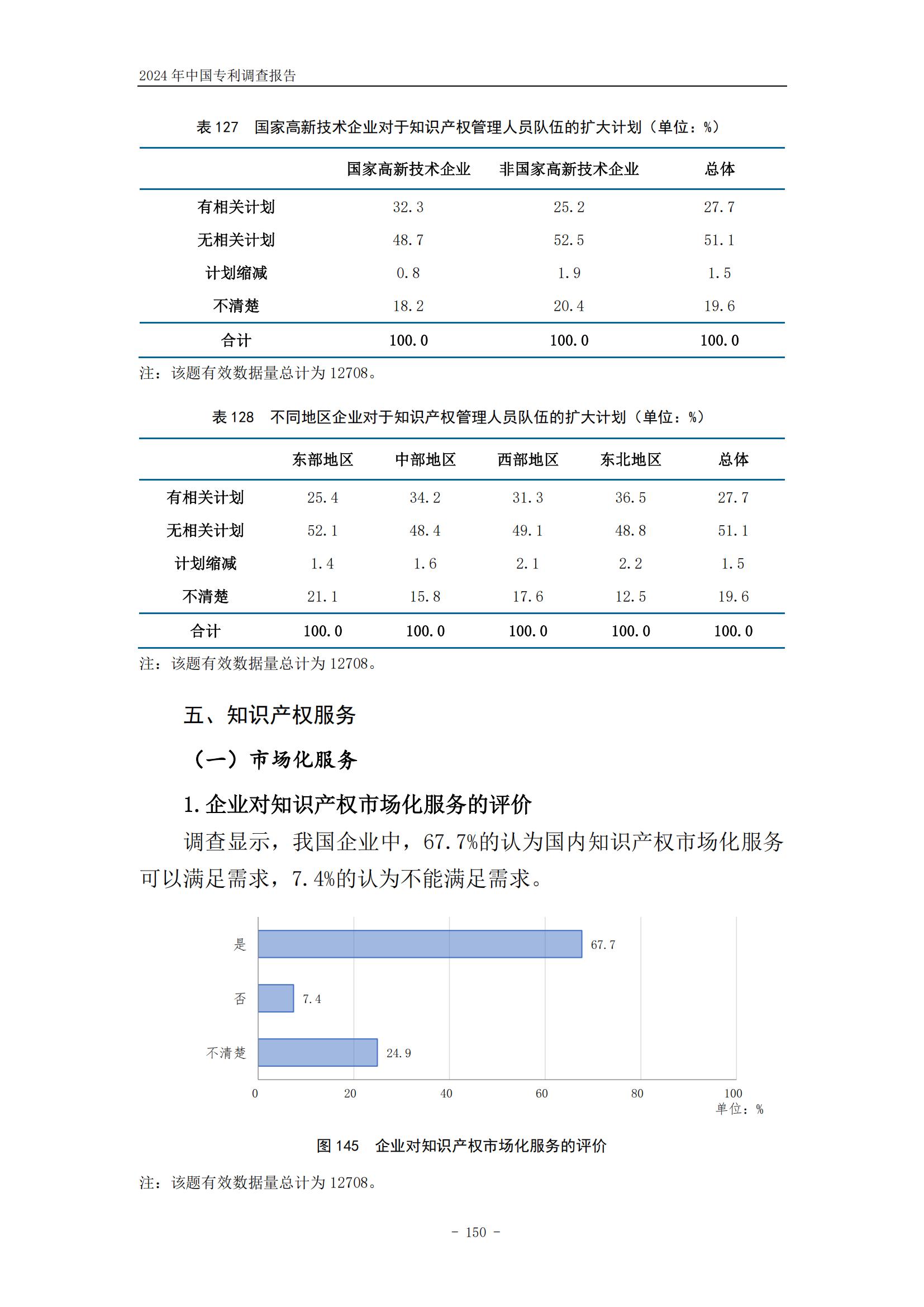 《2024年中國(guó)專利調(diào)查報(bào)告》全文發(fā)布！