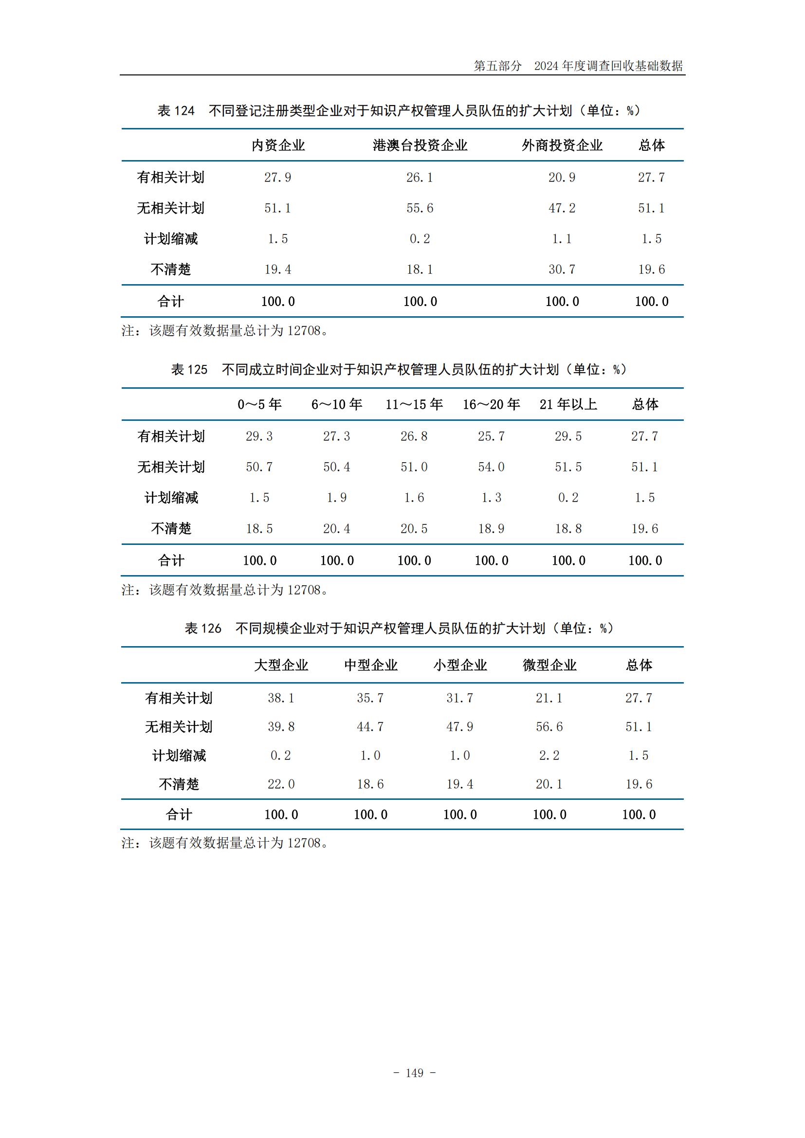 《2024年中國(guó)專利調(diào)查報(bào)告》全文發(fā)布！