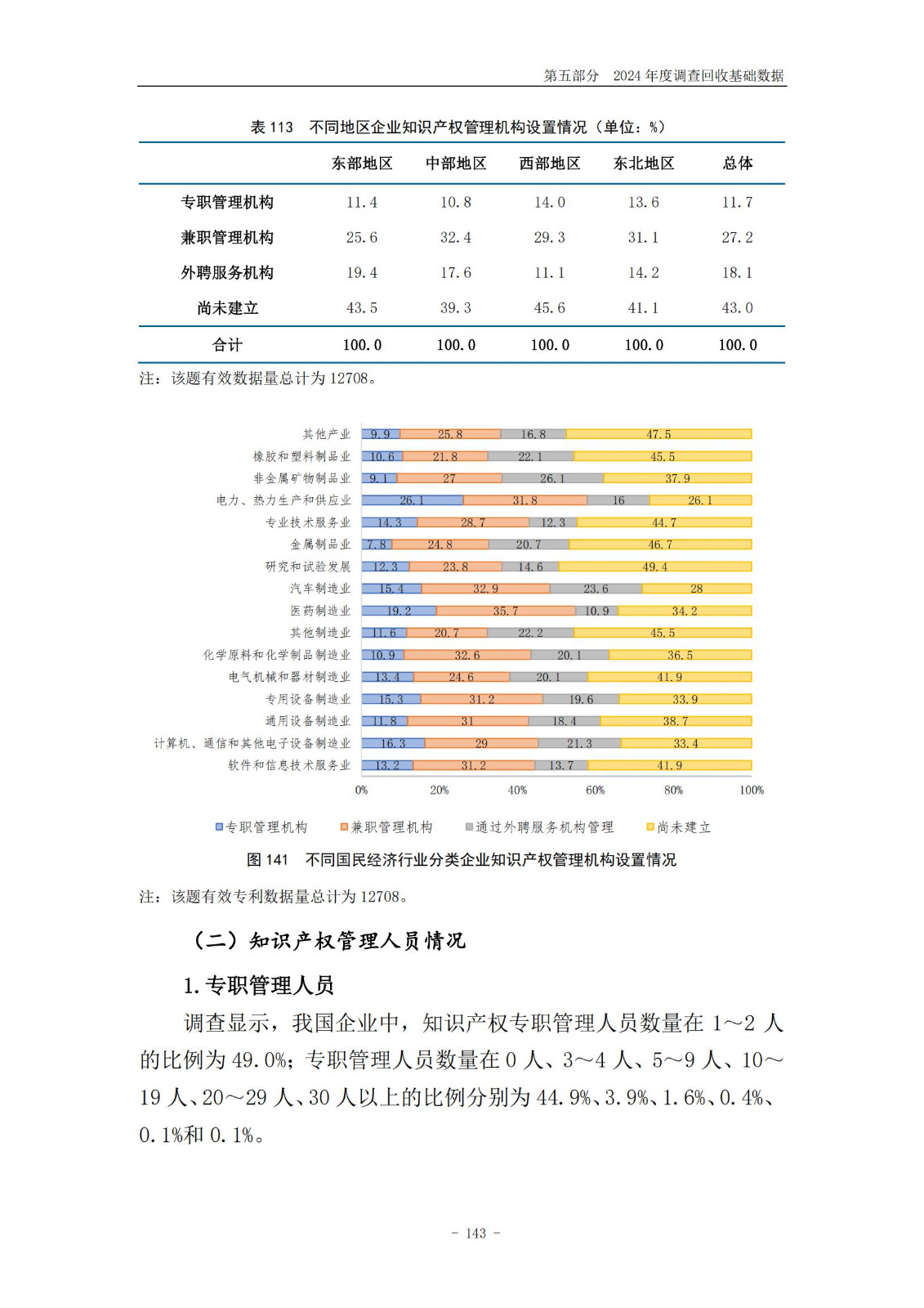 《2024年中國(guó)專利調(diào)查報(bào)告》全文發(fā)布！