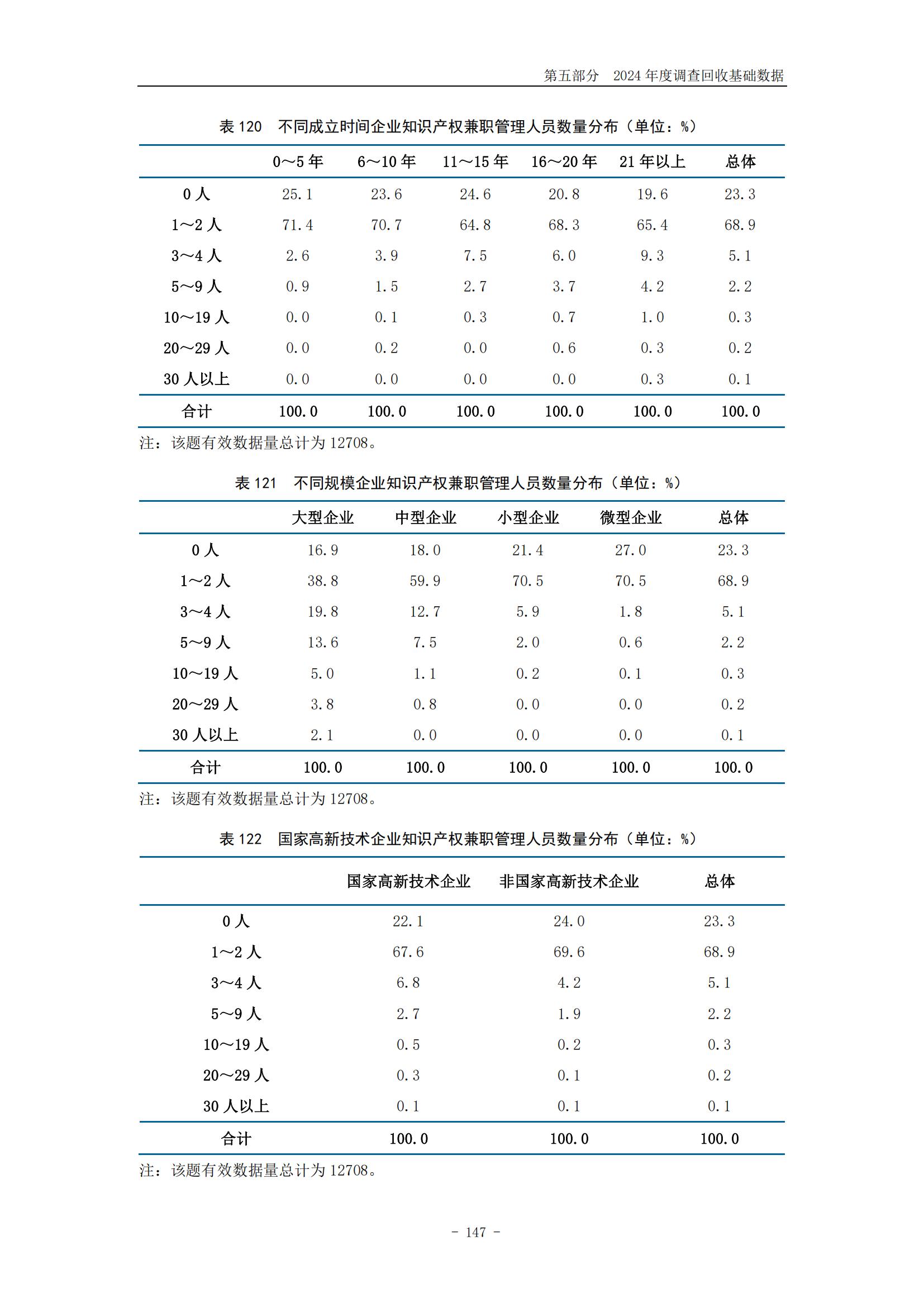 《2024年中國(guó)專利調(diào)查報(bào)告》全文發(fā)布！