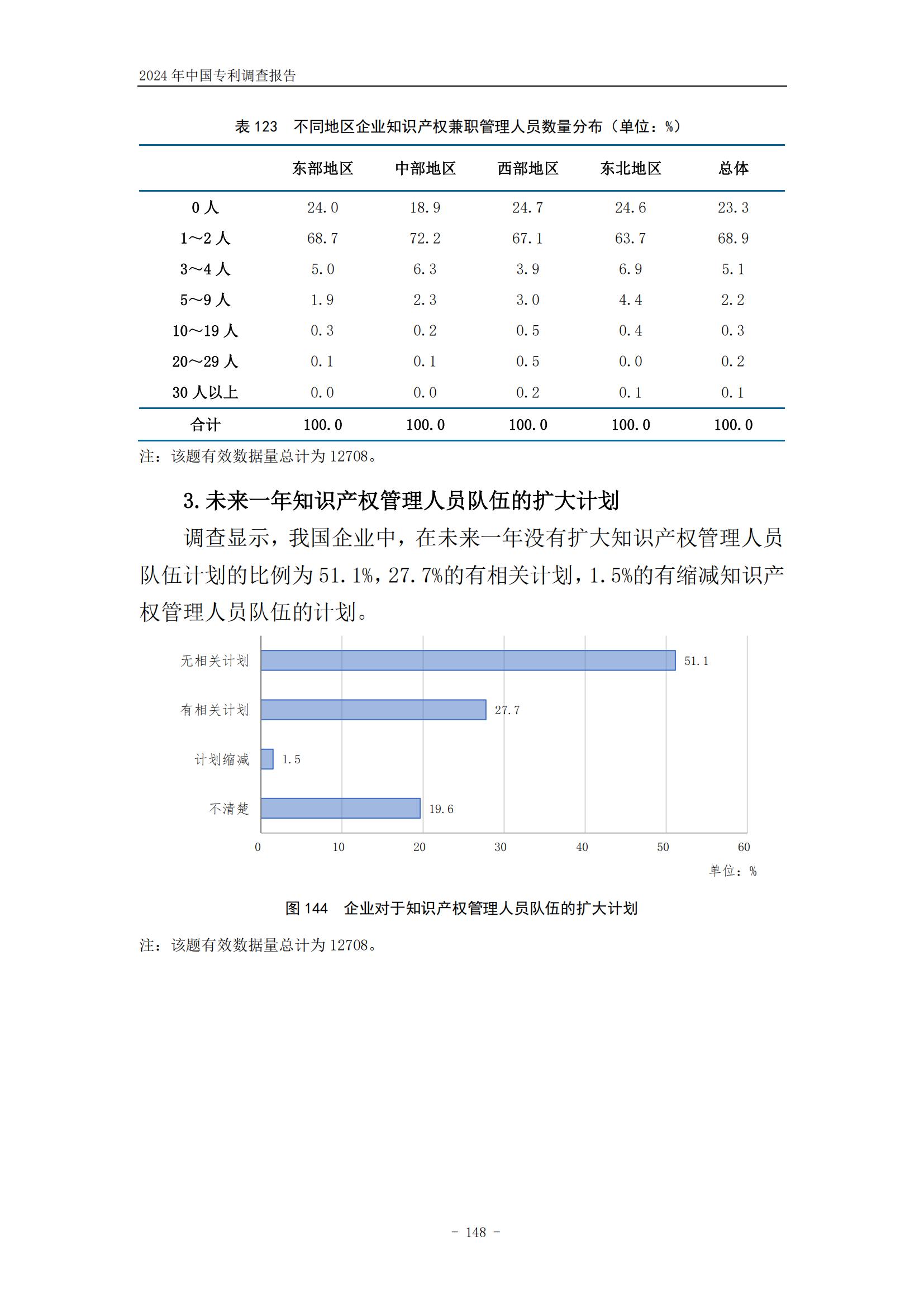 《2024年中國(guó)專利調(diào)查報(bào)告》全文發(fā)布！