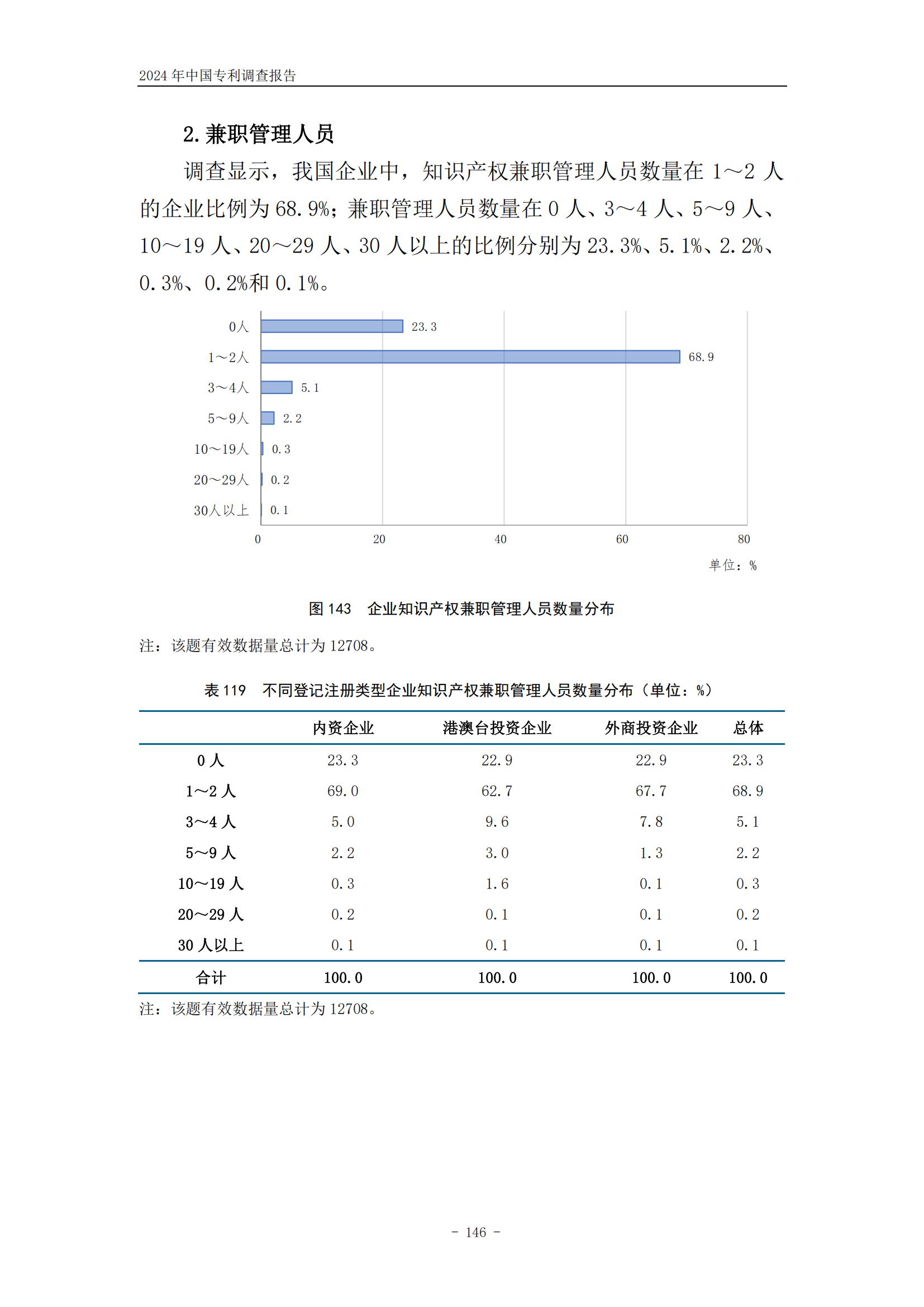 《2024年中國(guó)專利調(diào)查報(bào)告》全文發(fā)布！