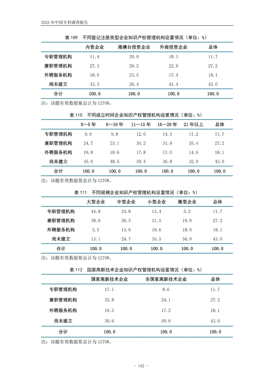 《2024年中國(guó)專利調(diào)查報(bào)告》全文發(fā)布！