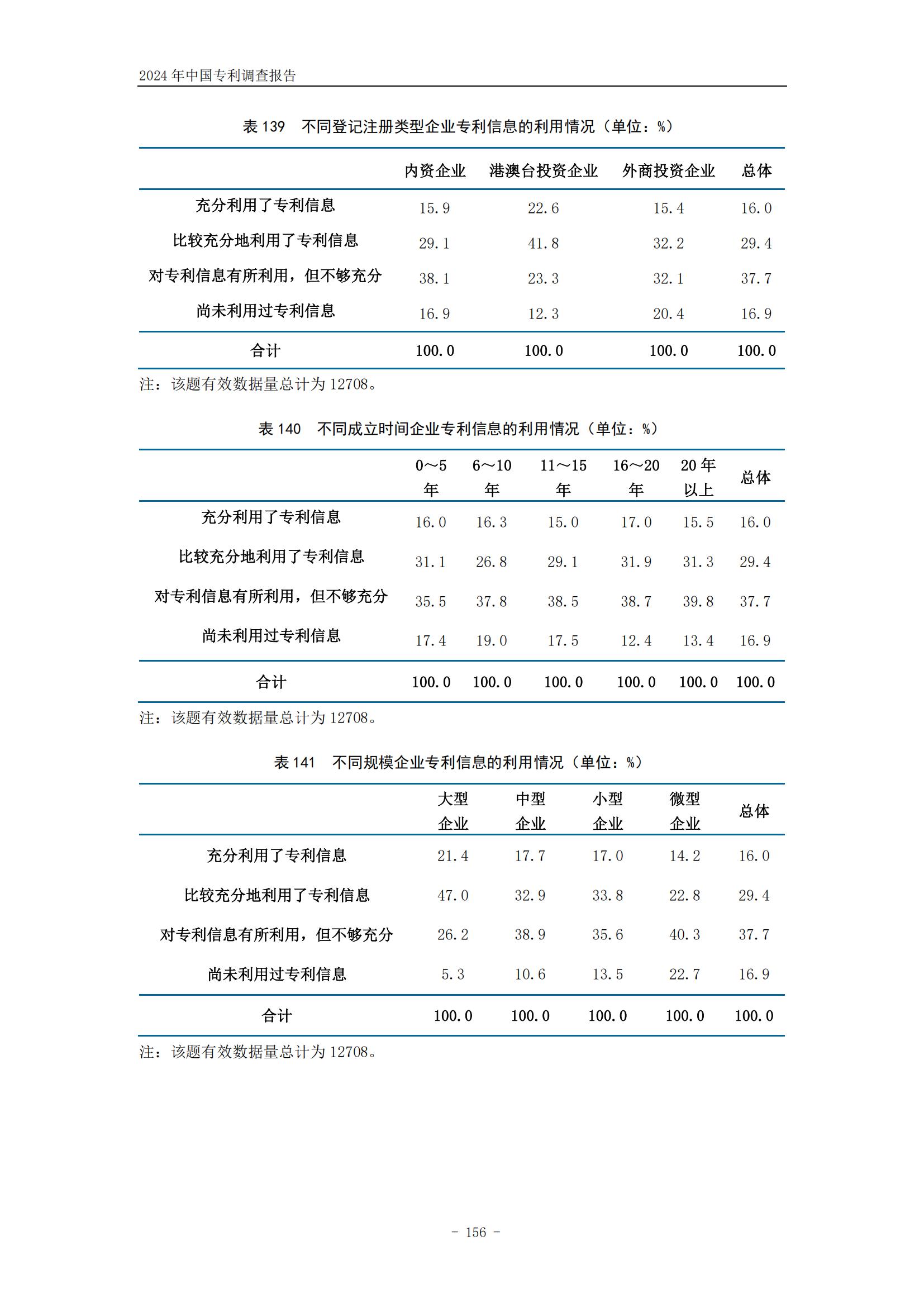 《2024年中國(guó)專利調(diào)查報(bào)告》全文發(fā)布！