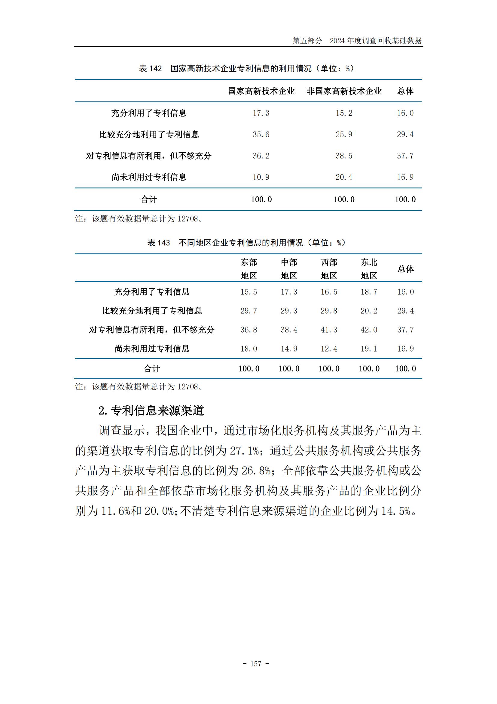 《2024年中國(guó)專利調(diào)查報(bào)告》全文發(fā)布！