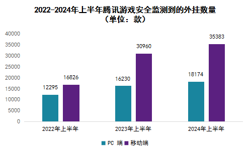 被稱為全球最大“吃雞游戲”外掛案！江蘇昆山“雞腿”外掛侵犯網(wǎng)絡(luò)游戲著作權(quán)案解析