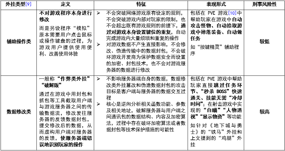 被稱為全球最大“吃雞游戲”外掛案！江蘇昆山“雞腿”外掛侵犯網(wǎng)絡(luò)游戲著作權(quán)案解析