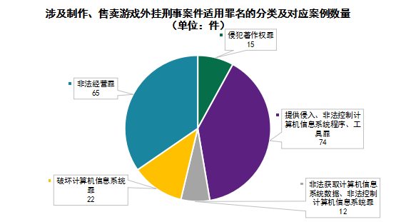 被稱為全球最大“吃雞游戲”外掛案！江蘇昆山“雞腿”外掛侵犯網(wǎng)絡(luò)游戲著作權(quán)案解析