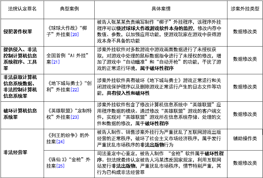 被稱為全球最大“吃雞游戲”外掛案！江蘇昆山“雞腿”外掛侵犯網(wǎng)絡(luò)游戲著作權(quán)案解析