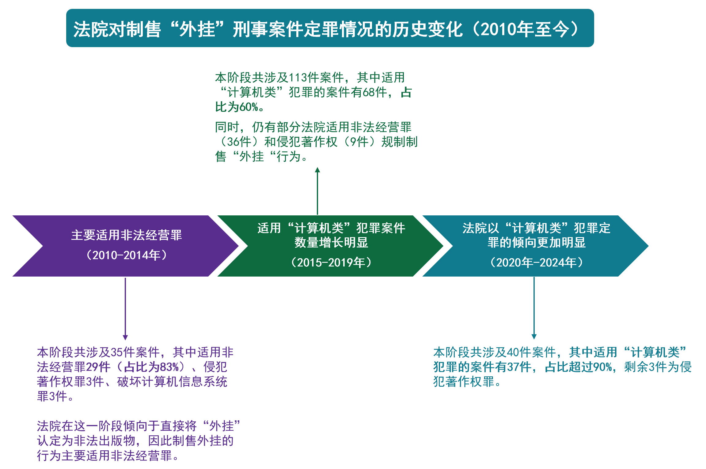 被稱為全球最大“吃雞游戲”外掛案！江蘇昆山“雞腿”外掛侵犯網(wǎng)絡(luò)游戲著作權(quán)案解析