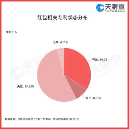 恭喜發(fā)財(cái)，紅包拿來(lái)！誒誒誒，小心紅包侵權(quán)~