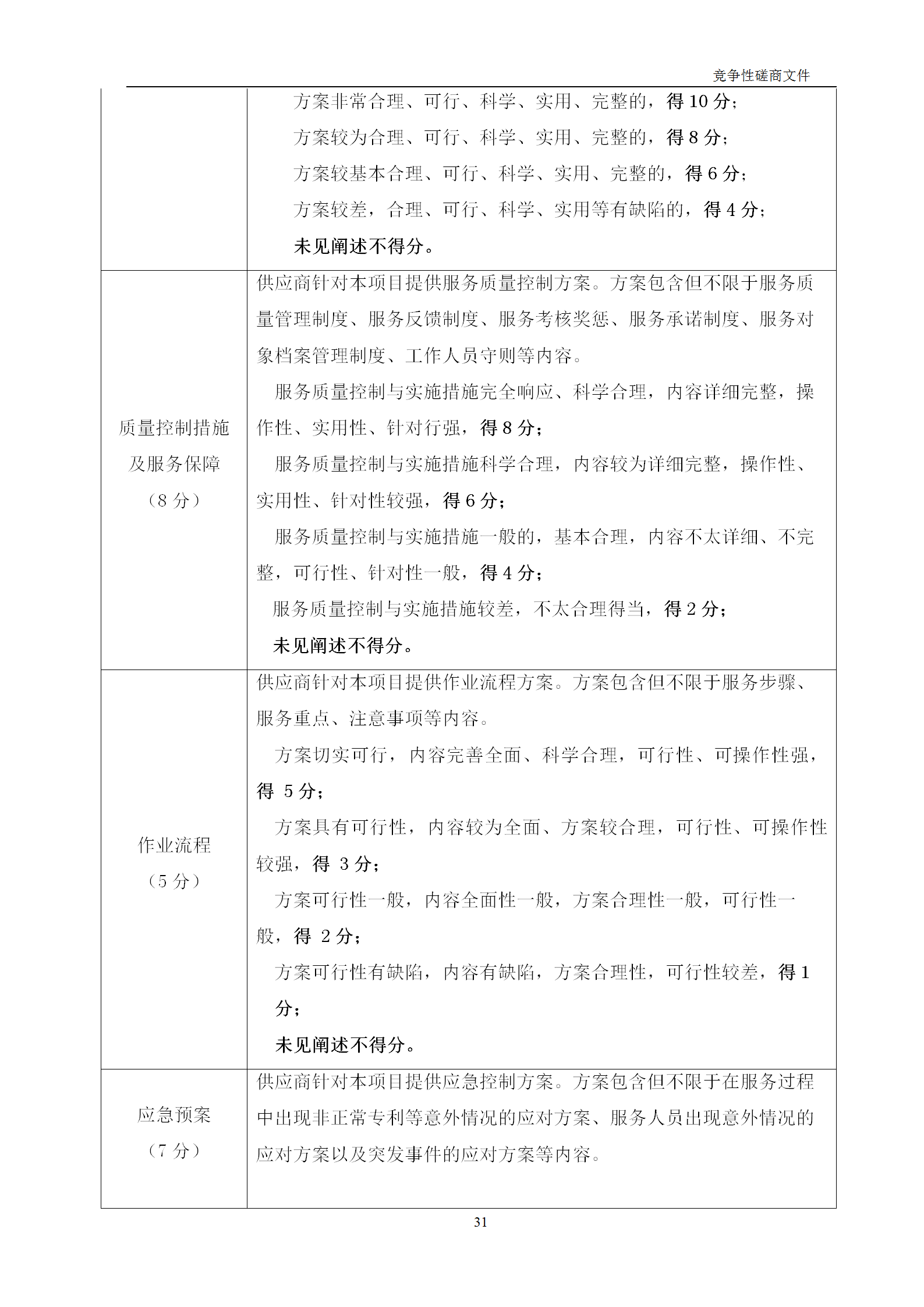 高質(zhì)量發(fā)明專利最高限價12380元，被認(rèn)定為非正常，1件扣款5%，81.8萬采購發(fā)明專利挖掘與專利申報技術(shù)服務(wù)