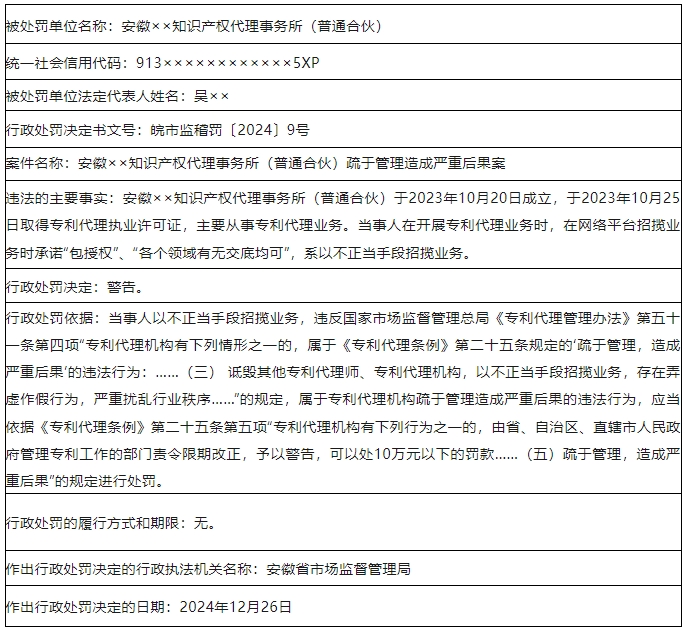 承諾“包授權(quán)”“各個(gè)領(lǐng)域有無(wú)交底均可”“掛專利發(fā)明人”！3家代理機(jī)構(gòu)被罰