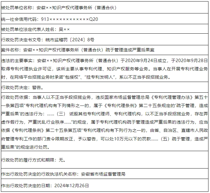 承諾“包授權(quán)”“各個(gè)領(lǐng)域有無交底均可”“掛專利發(fā)明人”！3家代理機(jī)構(gòu)被罰