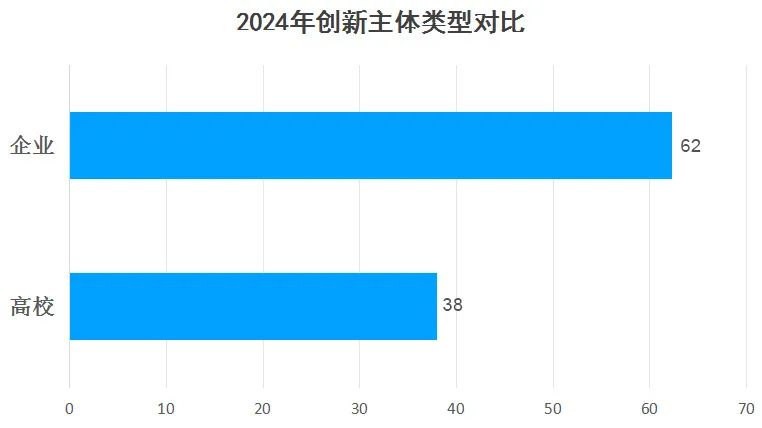 2024年度中國有效發(fā)明專利權利人排行榜（TOP100）