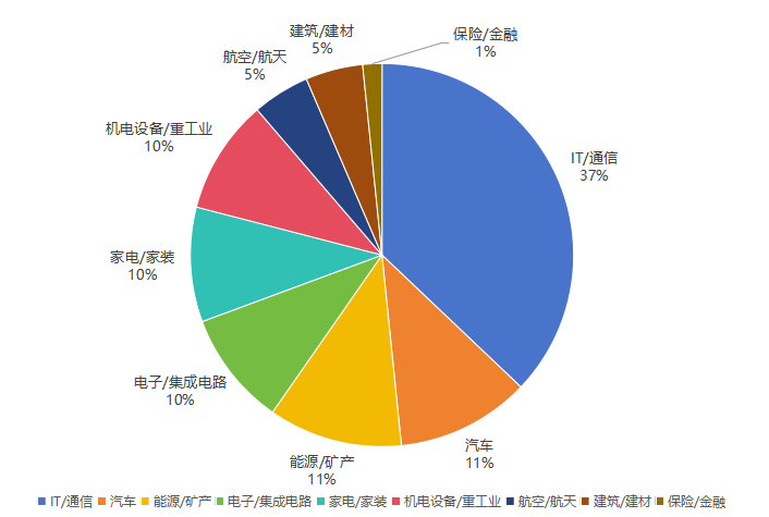 2024年度中國有效發(fā)明專利權利人排行榜（TOP100）