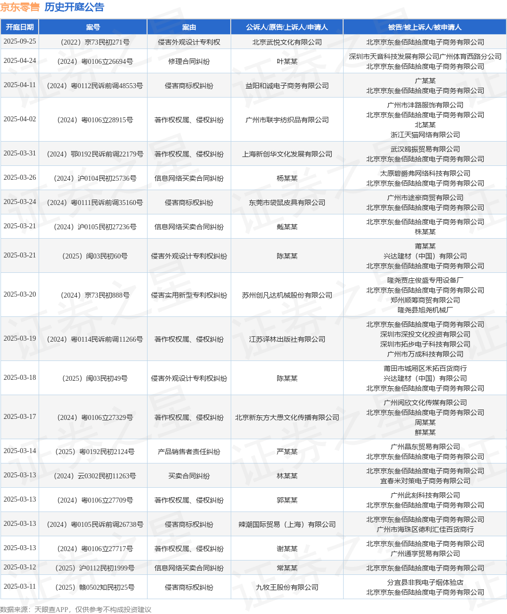 #晨報#哪吒汽車曾爭奪魔童哪吒商標被駁回；DeepSeek公司已登記軟件著作權(quán)、已注冊多枚DeepSeek商標