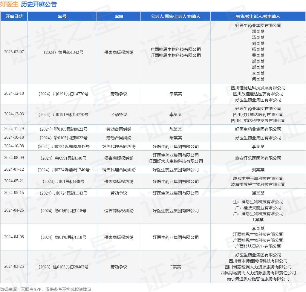 #晨報#哪吒汽車曾爭奪魔童哪吒商標被駁回；DeepSeek公司已登記軟件著作權(quán)、已注冊多枚DeepSeek商標