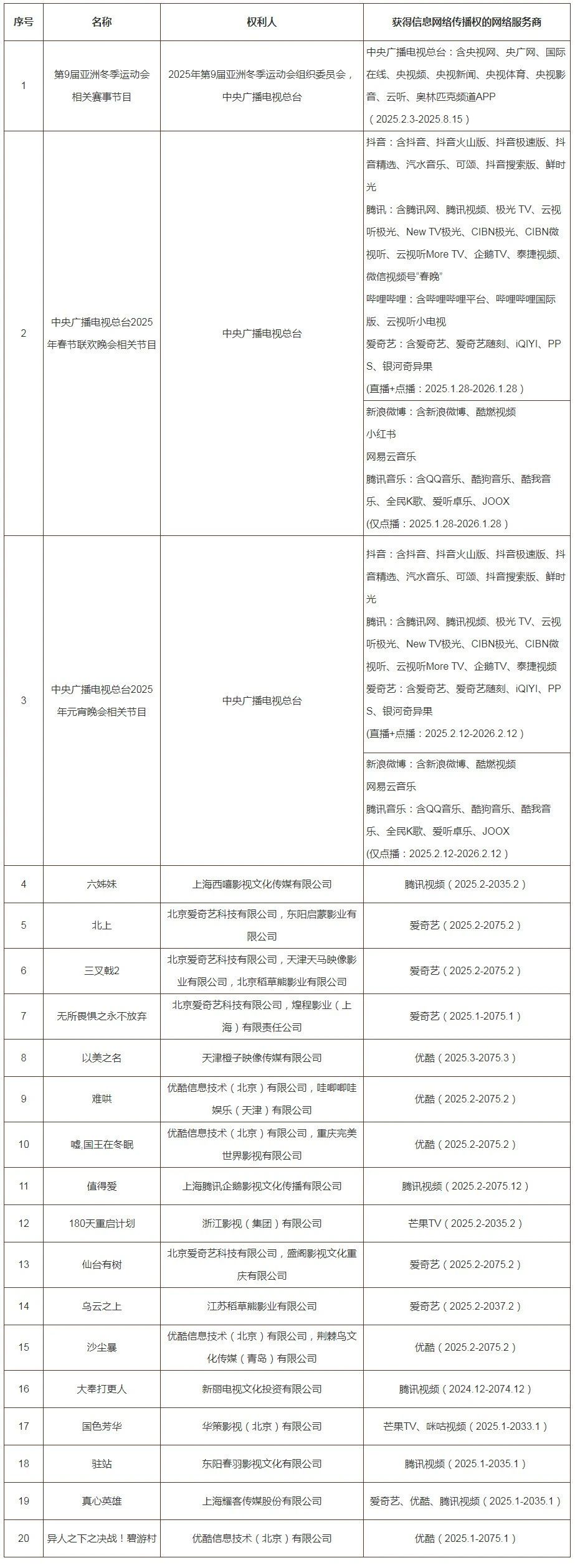 #晨報#哪吒汽車曾爭奪魔童哪吒商標被駁回；DeepSeek公司已登記軟件著作權(quán)、已注冊多枚DeepSeek商標