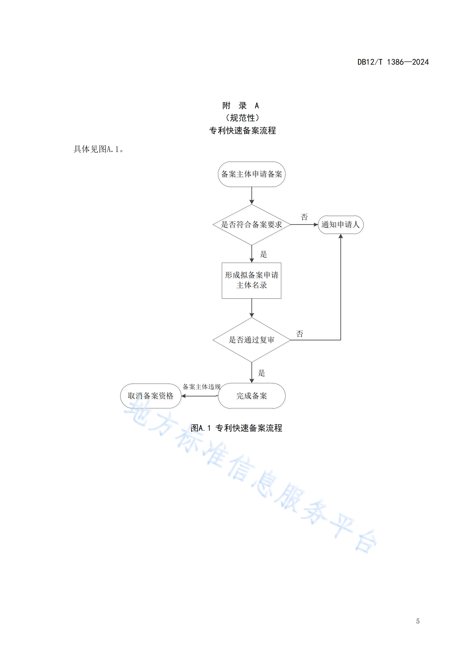 《知識產(chǎn)權(quán)保護(hù)中心服務(wù)規(guī)范》地方標(biāo)準(zhǔn)全文發(fā)布！