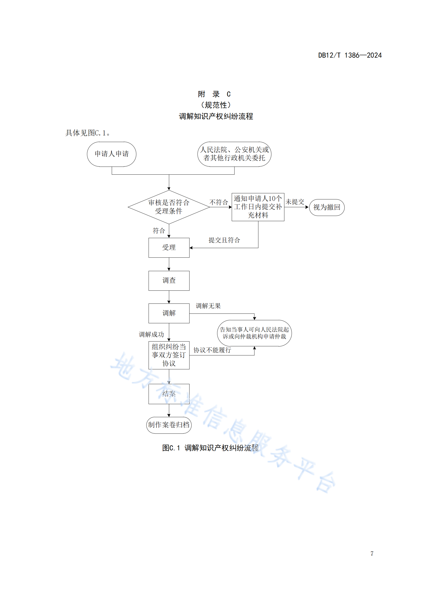 《知識產(chǎn)權(quán)保護(hù)中心服務(wù)規(guī)范》地方標(biāo)準(zhǔn)全文發(fā)布！