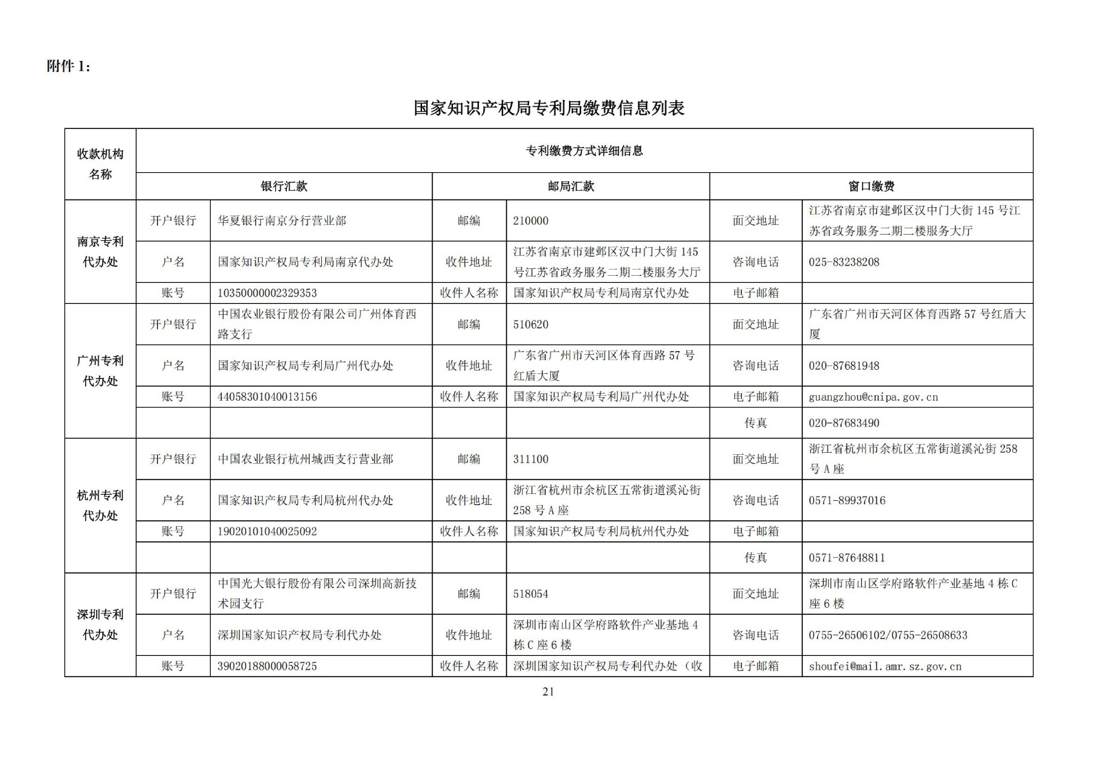 最新修訂！2025年國知局專利費(fèi)用標(biāo)準(zhǔn)及繳費(fèi)服務(wù)指南