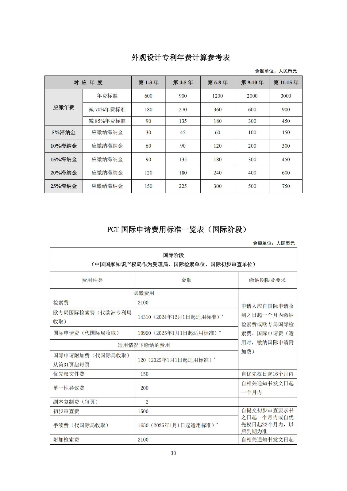 最新修訂！2025年國知局專利費(fèi)用標(biāo)準(zhǔn)及繳費(fèi)服務(wù)指南