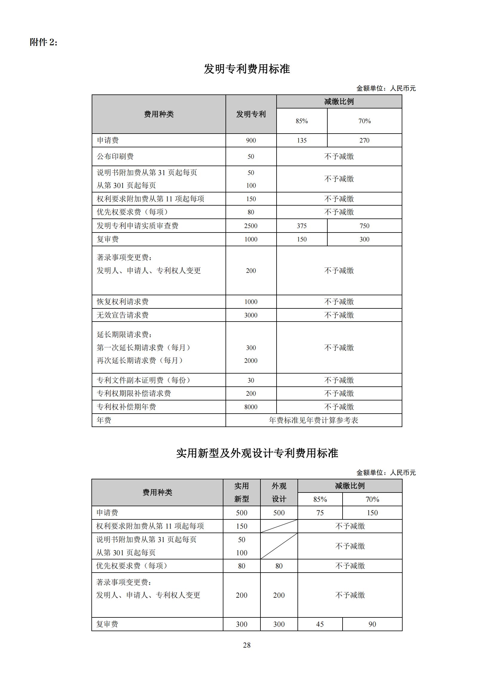 最新修訂！2025年國知局專利費(fèi)用標(biāo)準(zhǔn)及繳費(fèi)服務(wù)指南