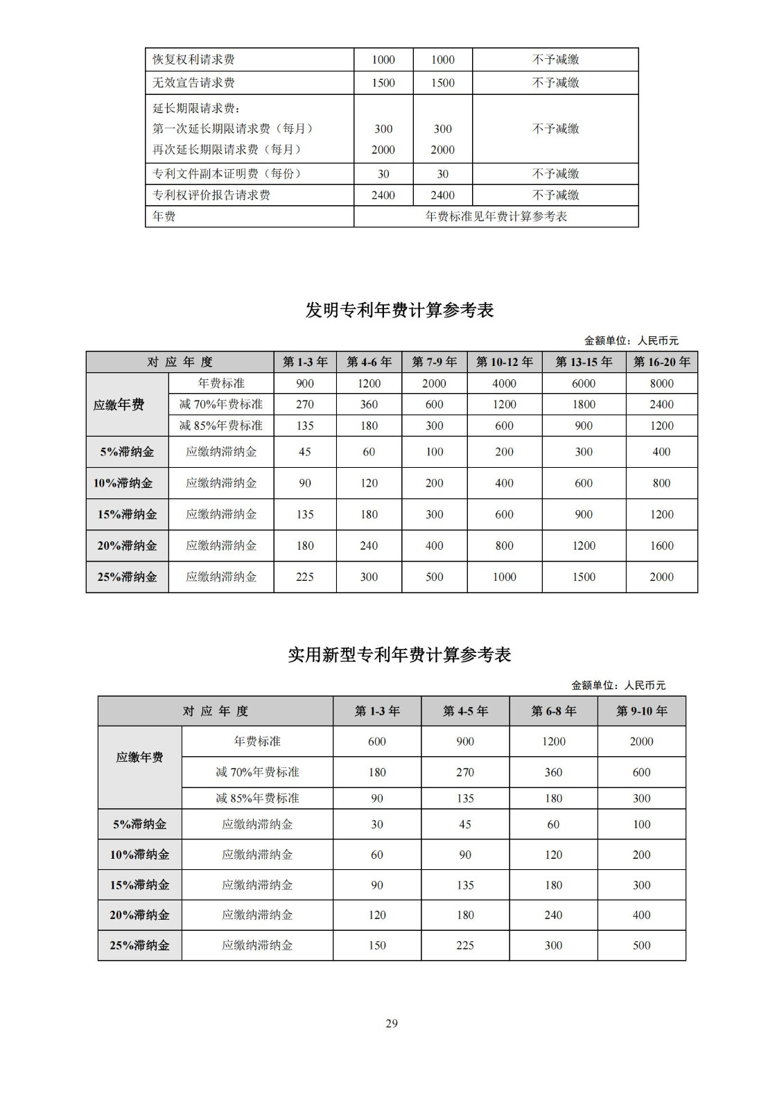 最新修訂！2025年國知局專利費(fèi)用標(biāo)準(zhǔn)及繳費(fèi)服務(wù)指南