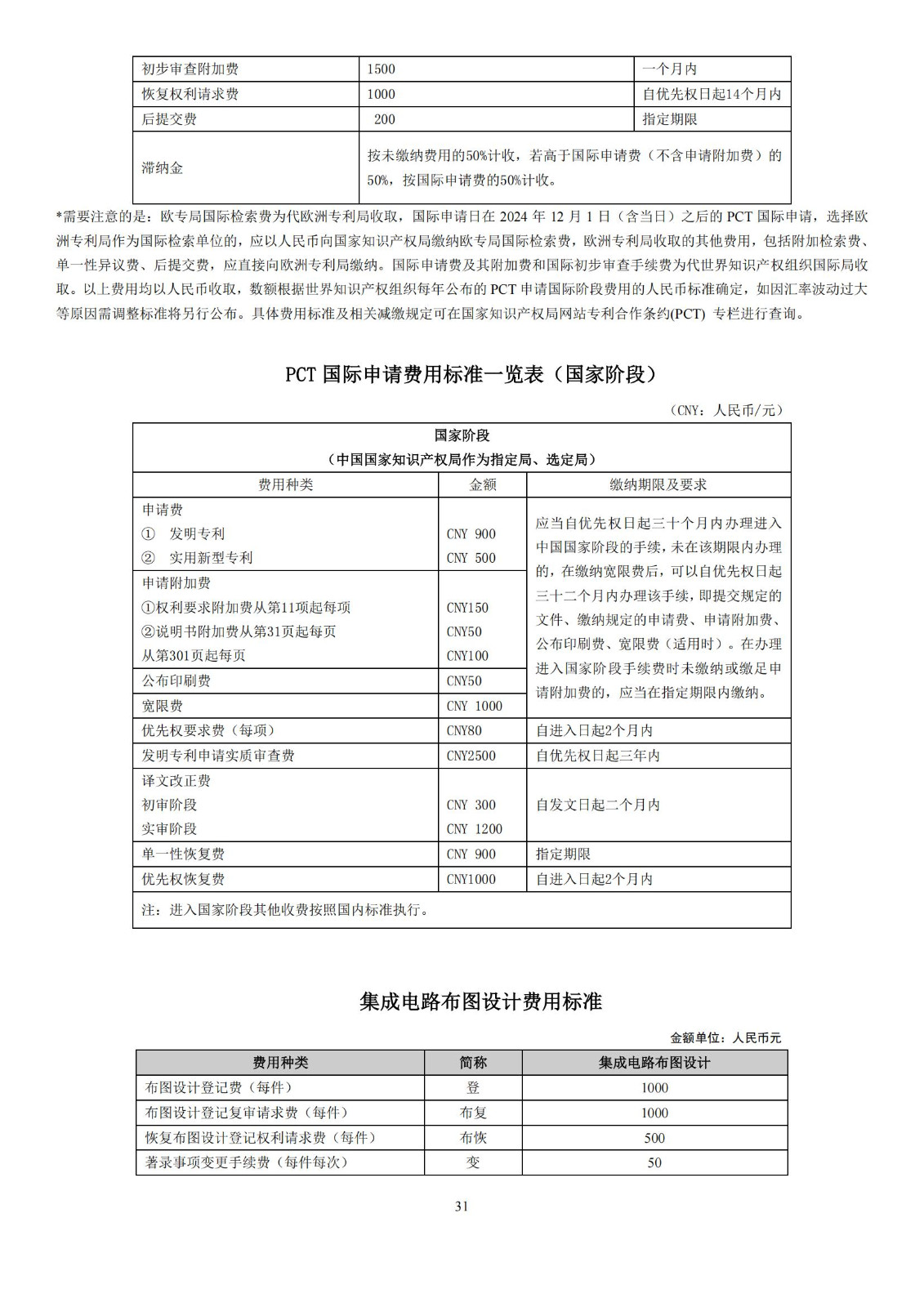 最新修訂！2025年國知局專利費(fèi)用標(biāo)準(zhǔn)及繳費(fèi)服務(wù)指南