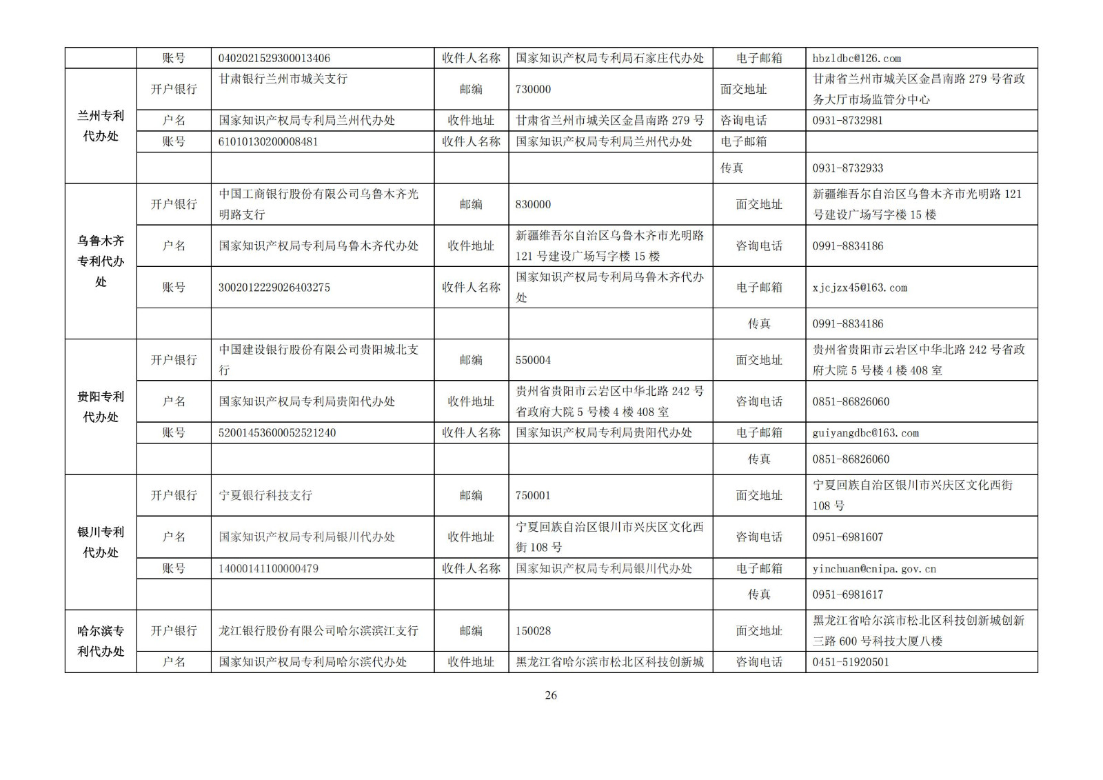 最新修訂！2025年國知局專利費(fèi)用標(biāo)準(zhǔn)及繳費(fèi)服務(wù)指南