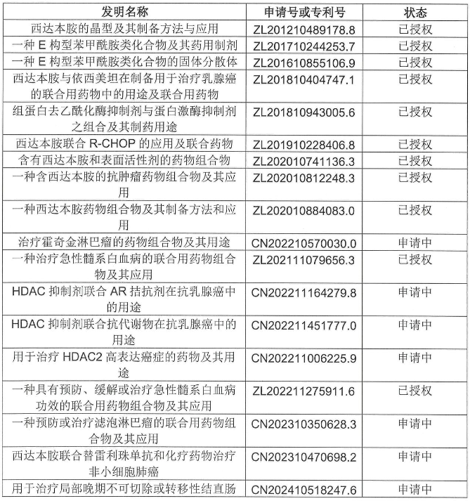 年銷近5億的明星藥再遇無效宣告危機，微芯生物發(fā)聲回應！