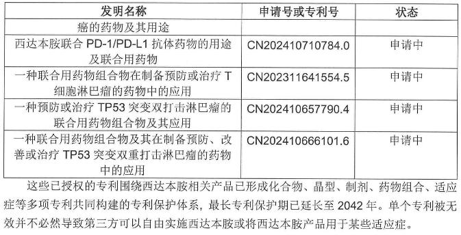 年銷近5億的明星藥再遇無效宣告危機，微芯生物發(fā)聲回應！