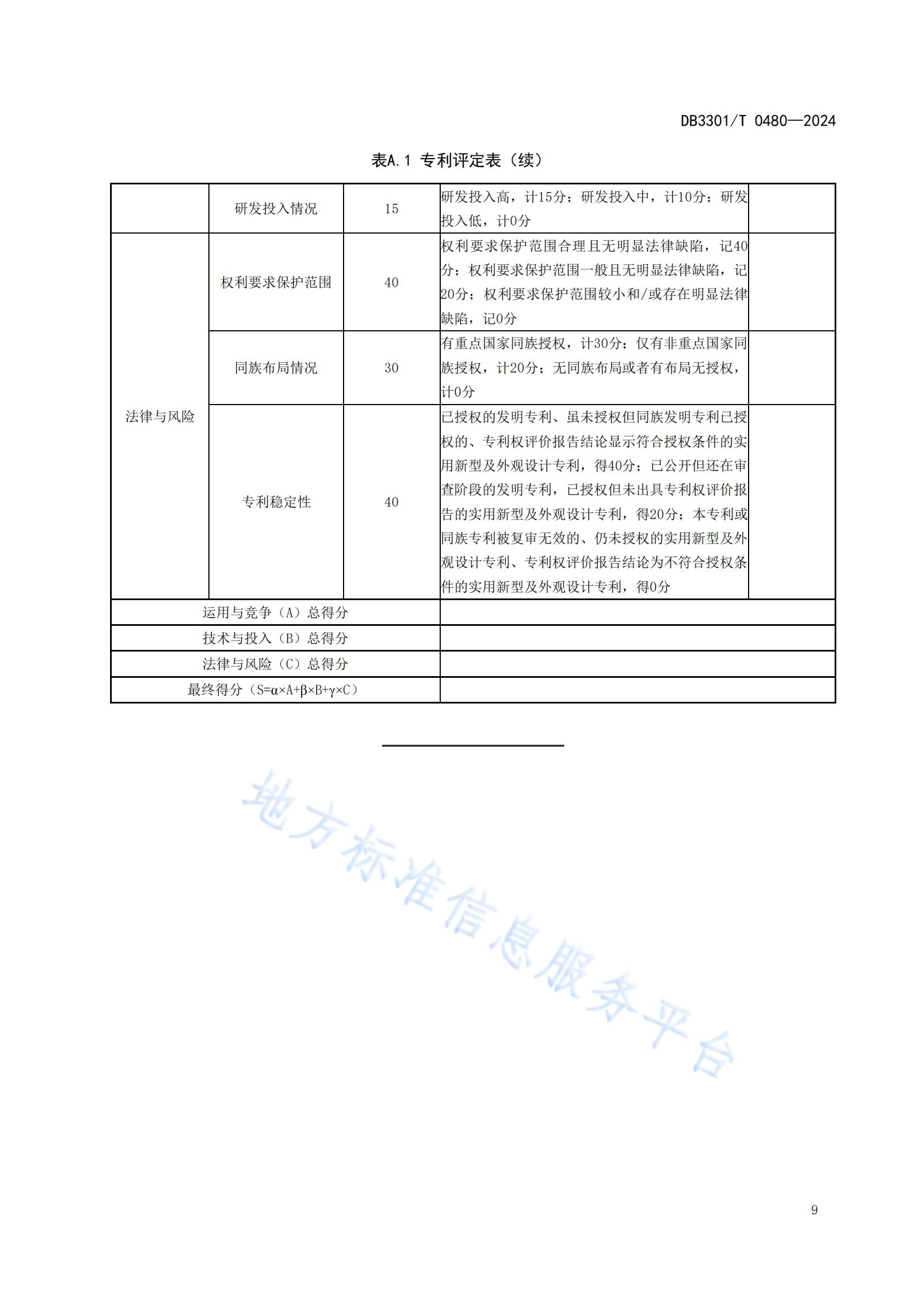 《專利分類分級(jí)評(píng)定管理規(guī)范》地方標(biāo)準(zhǔn)全文發(fā)布！