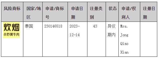 #晨報(bào)#索賠超10億元！天合光能起訴阿特斯專利侵權(quán)；關(guān)于部分湖南企業(yè)商標(biāo)在泰國被疑似搶注的風(fēng)險(xiǎn)預(yù)警