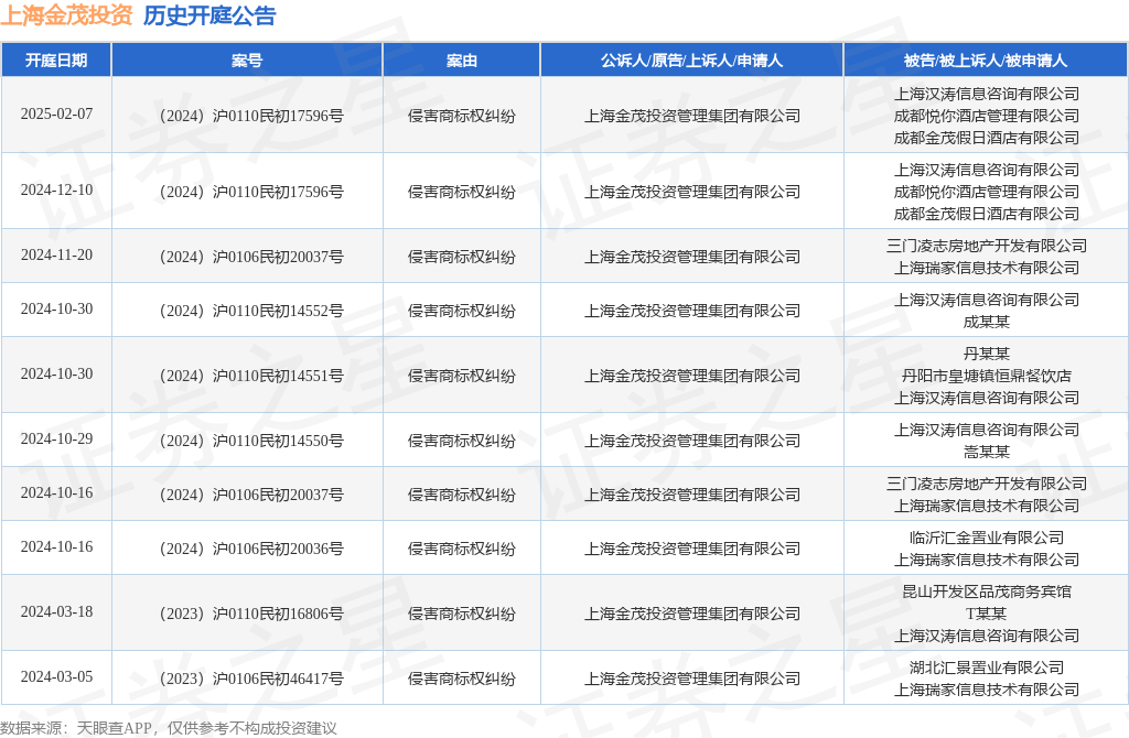 #晨報#中外血糖監(jiān)測儀商標(biāo)權(quán)大戰(zhàn)，三諾生物勝訴雅培；泰國為綠色發(fā)明的專利審查引入快速通道選項