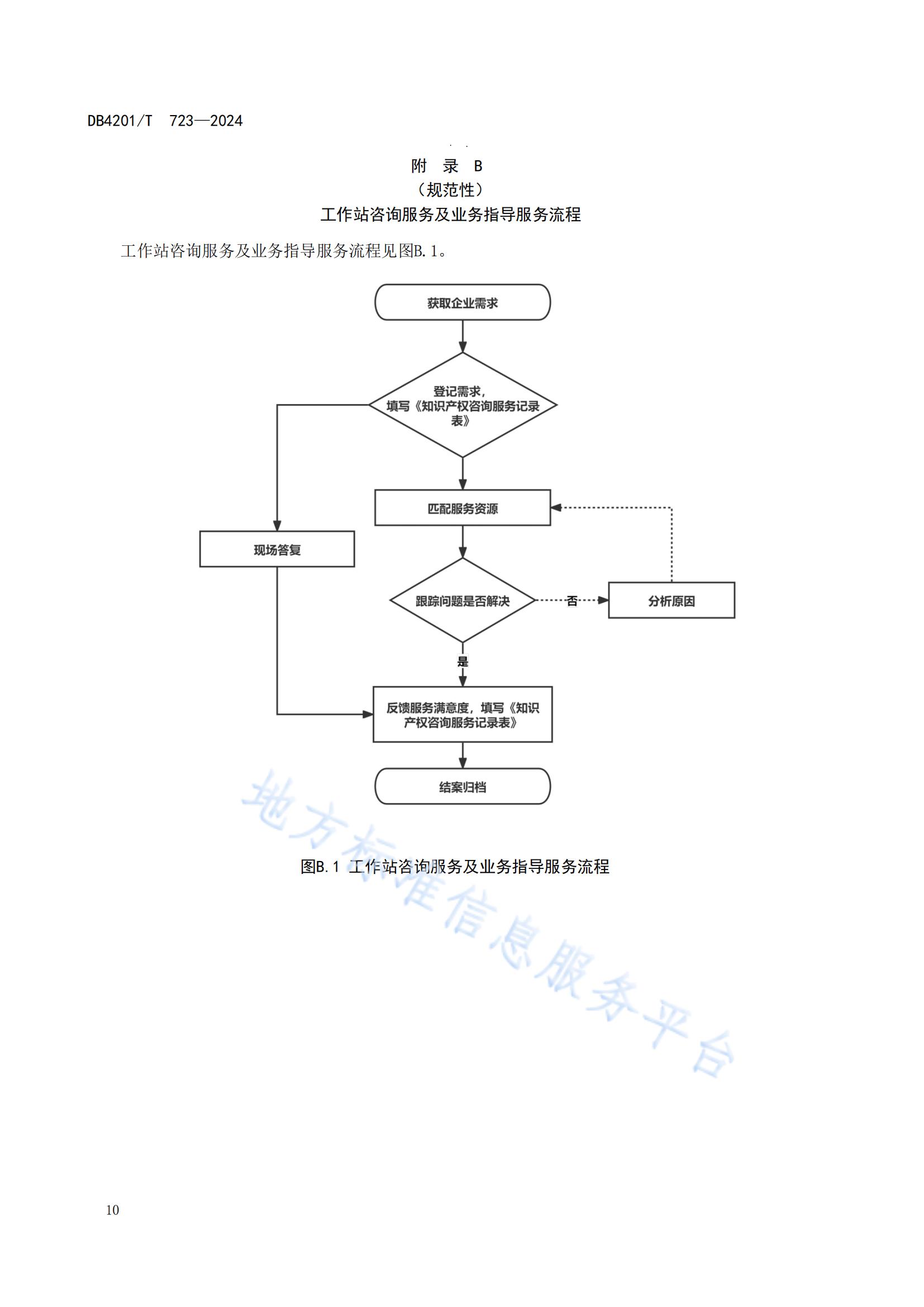 《知識產權保護工作站建站及管理規(guī)范》地方標準全文發(fā)布！