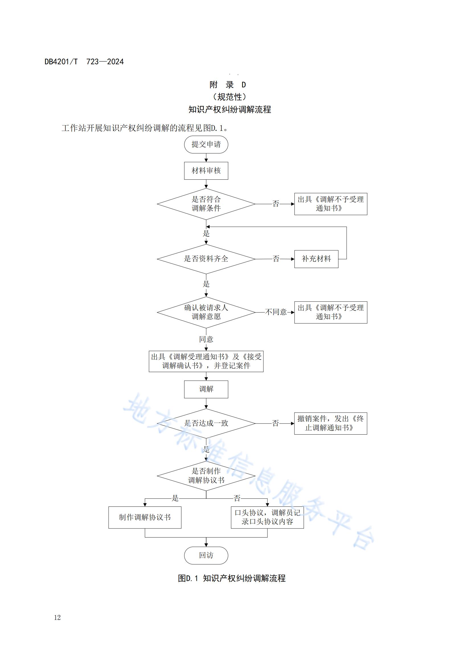 《知識產權保護工作站建站及管理規(guī)范》地方標準全文發(fā)布！