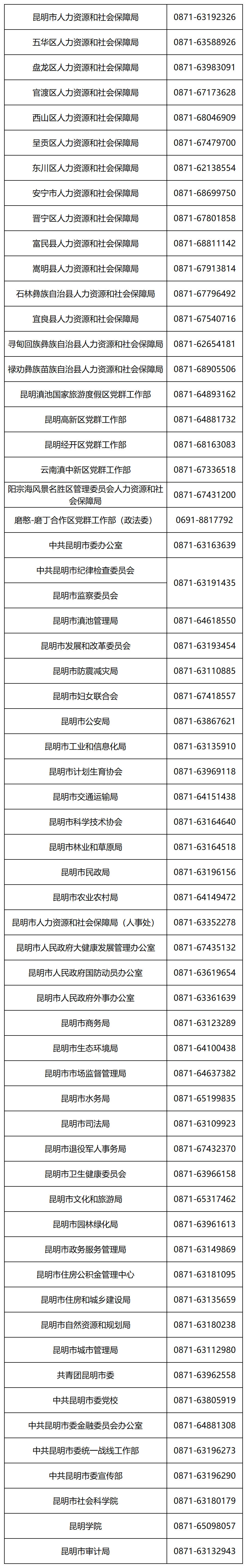 聘！昆明市知識產(chǎn)權(quán)保護中心招聘「專利預(yù)審員1人」