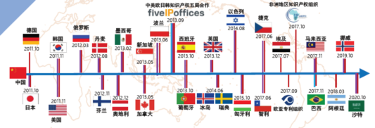 劉強：中國專利申請加速審查途徑簡介